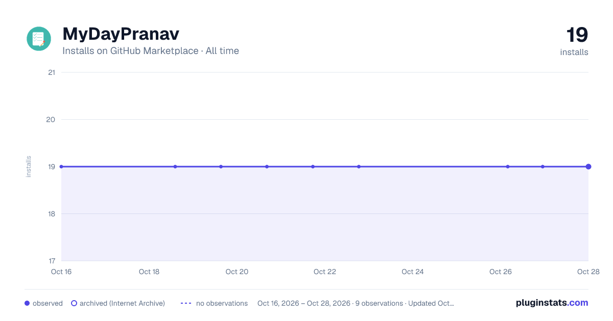 MyDayPranav all-time installs chart on GitHub Marketplace