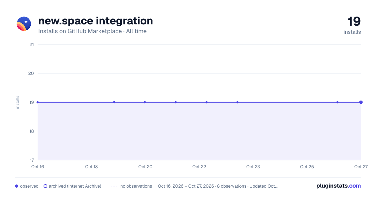 new.space integration all-time installs chart on GitHub Marketplace