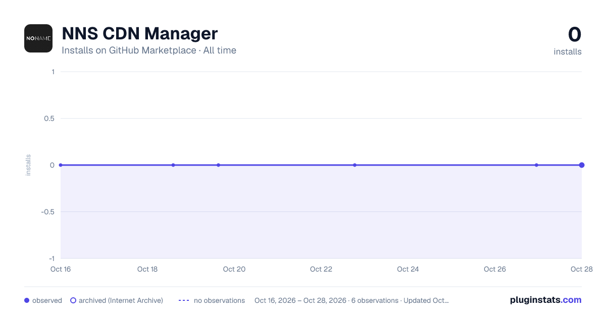 NNS CDN Manager all-time installs chart on GitHub Marketplace