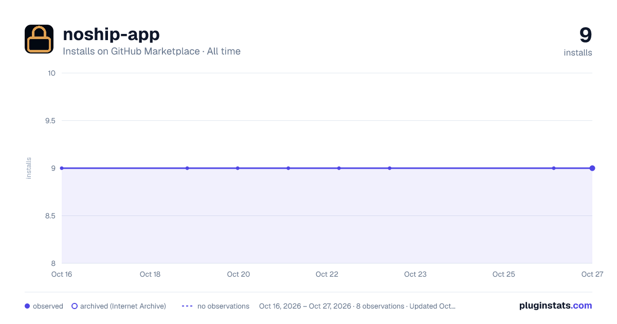 noship-app all-time installs chart on GitHub Marketplace