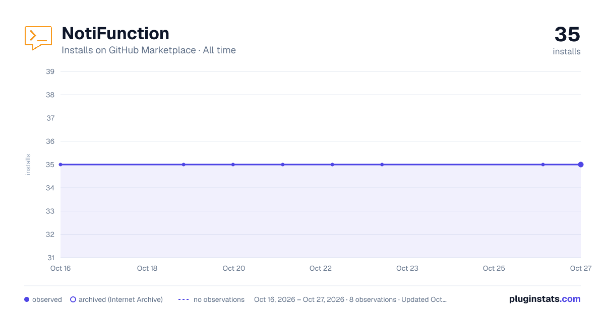 NotiFunction all-time installs chart on GitHub Marketplace