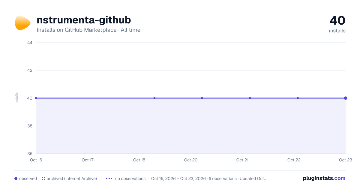 nstrumenta-github all-time installs chart on GitHub Marketplace