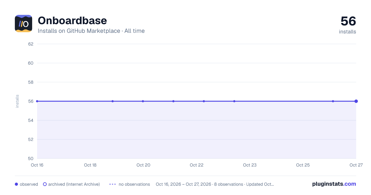 Onboardbase all-time installs chart on GitHub Marketplace