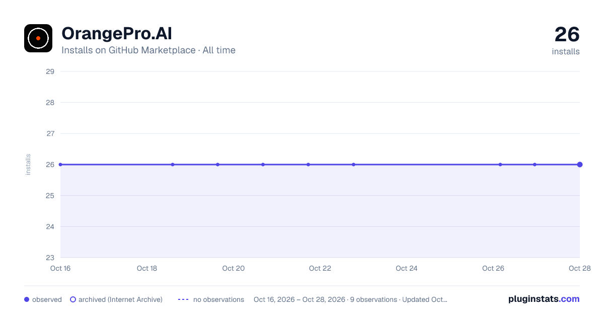 OrangePro.AI all-time installs chart on GitHub Marketplace