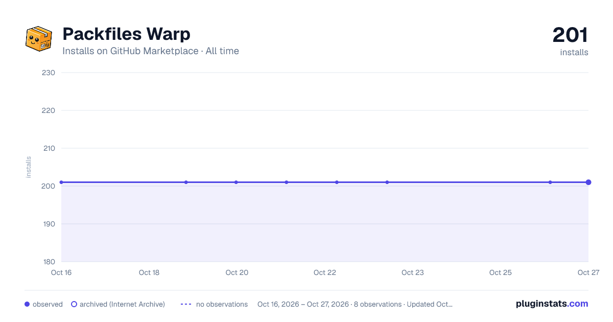 Packfiles Warp all-time installs chart on GitHub Marketplace