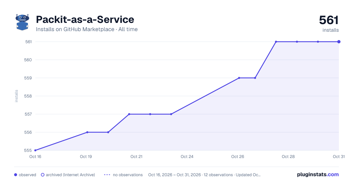 Packit-as-a-Service all-time installs chart on GitHub Marketplace