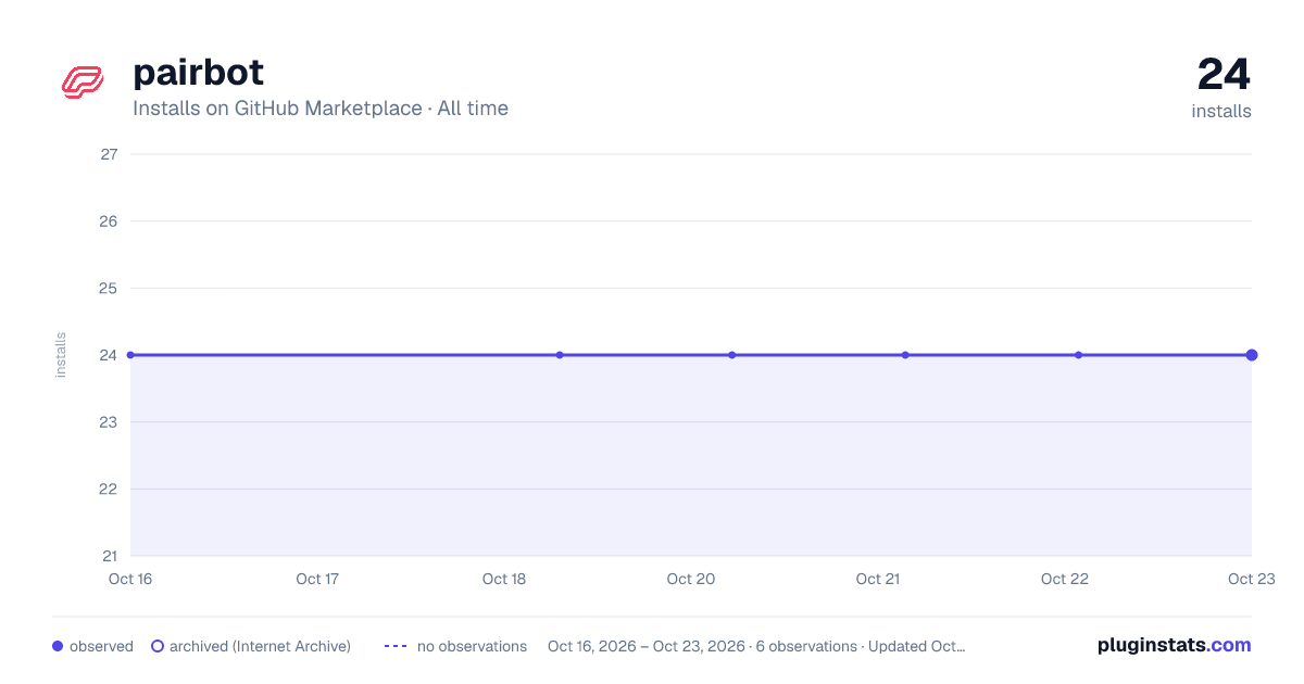 pairbot all-time installs chart on GitHub Marketplace