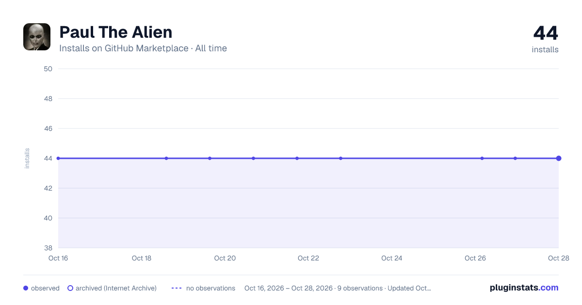 Paul The Alien all-time installs chart on GitHub Marketplace