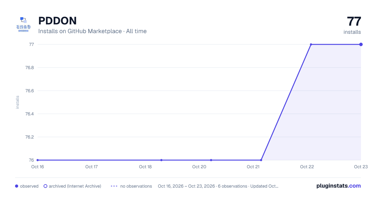 PDDON all-time installs chart on GitHub Marketplace
