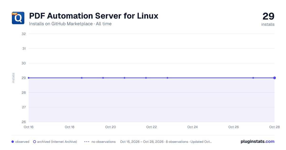 PDF Automation Server for Linux all-time installs chart on GitHub Marketplace