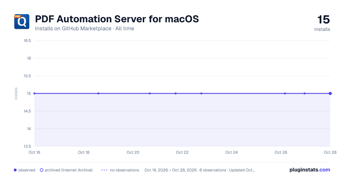 PDF Automation Server for macOS all-time installs chart on GitHub Marketplace