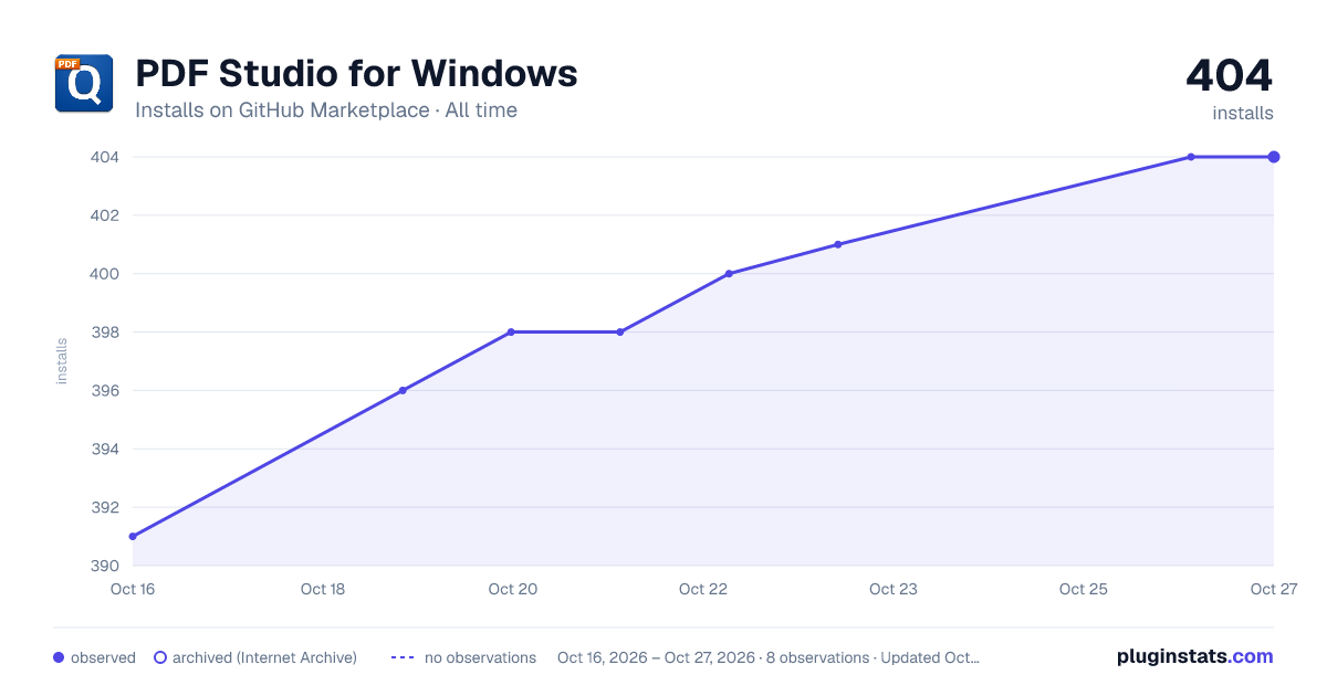 PDF Studio for Windows all-time installs chart on GitHub Marketplace