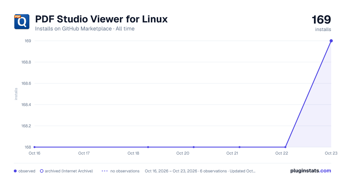 PDF Studio Viewer for Linux all-time installs chart on GitHub Marketplace