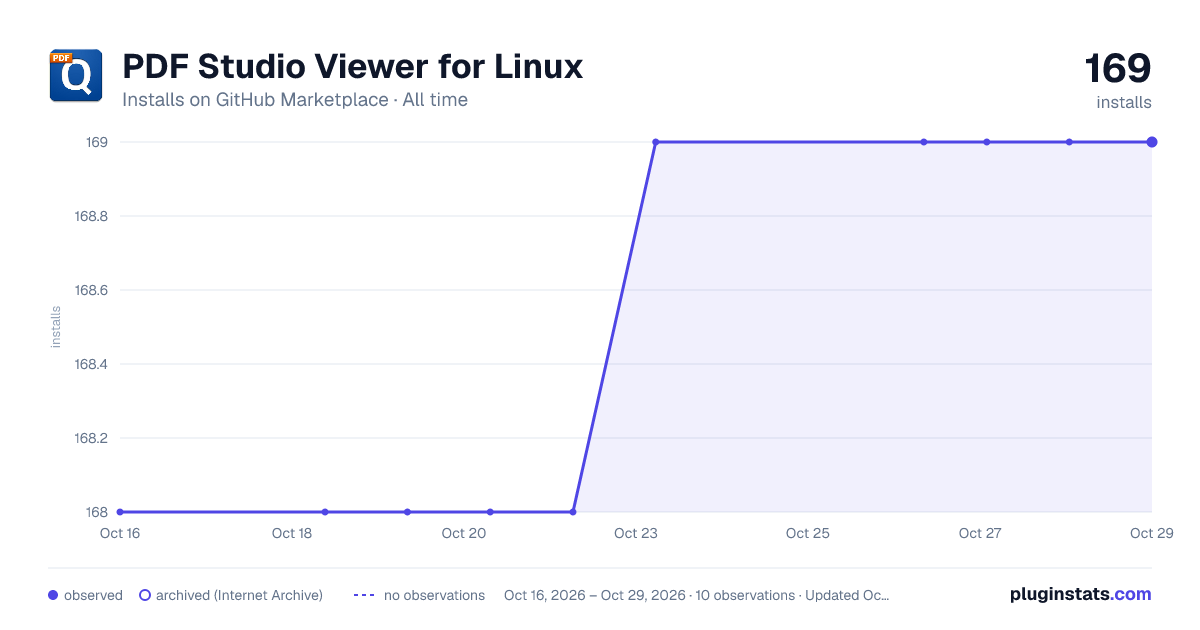 PDF Studio Viewer for Linux all-time installs chart on GitHub Marketplace