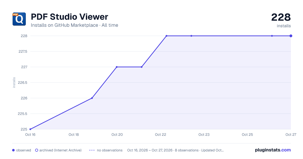 PDF Studio Viewer all-time installs chart on GitHub Marketplace