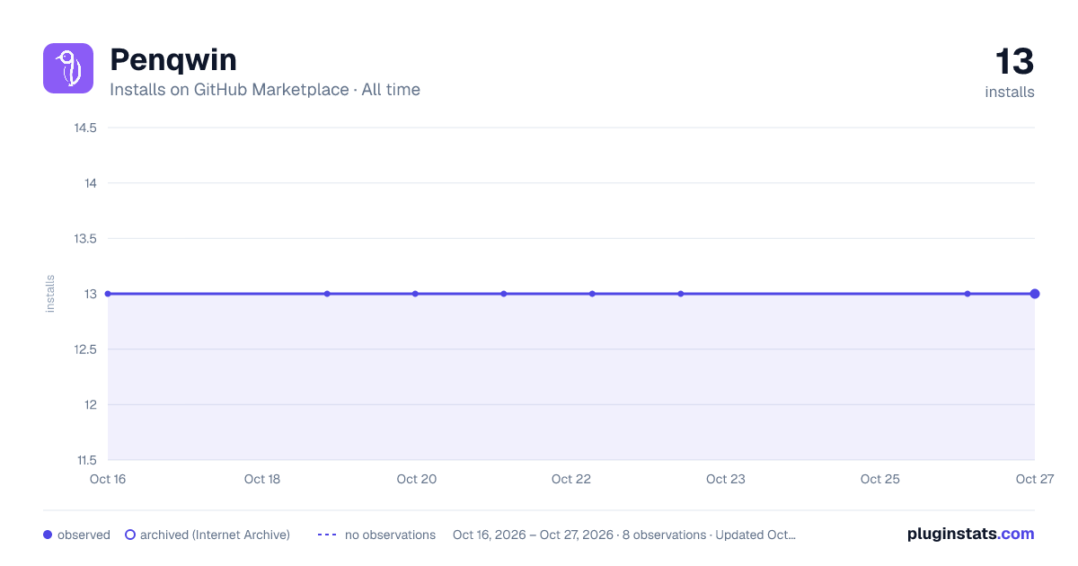 Penqwin all-time installs chart on GitHub Marketplace