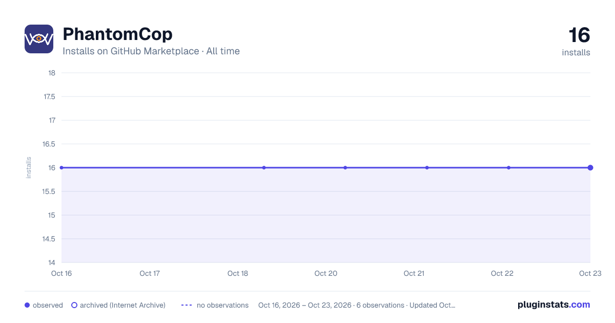 PhantomCop all-time installs chart on GitHub Marketplace