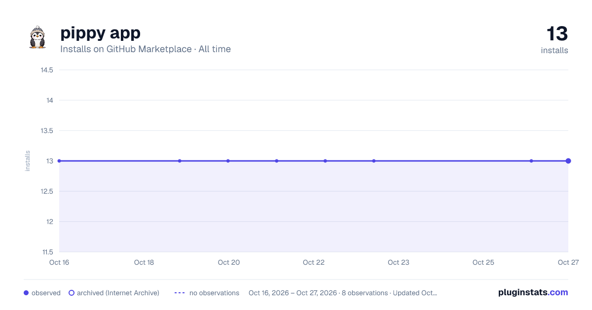 pippy app all-time installs chart on GitHub Marketplace
