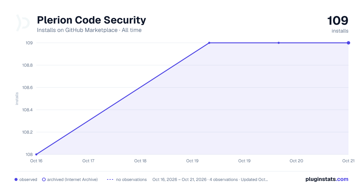 Plerion Code Security all-time installs chart on GitHub Marketplace