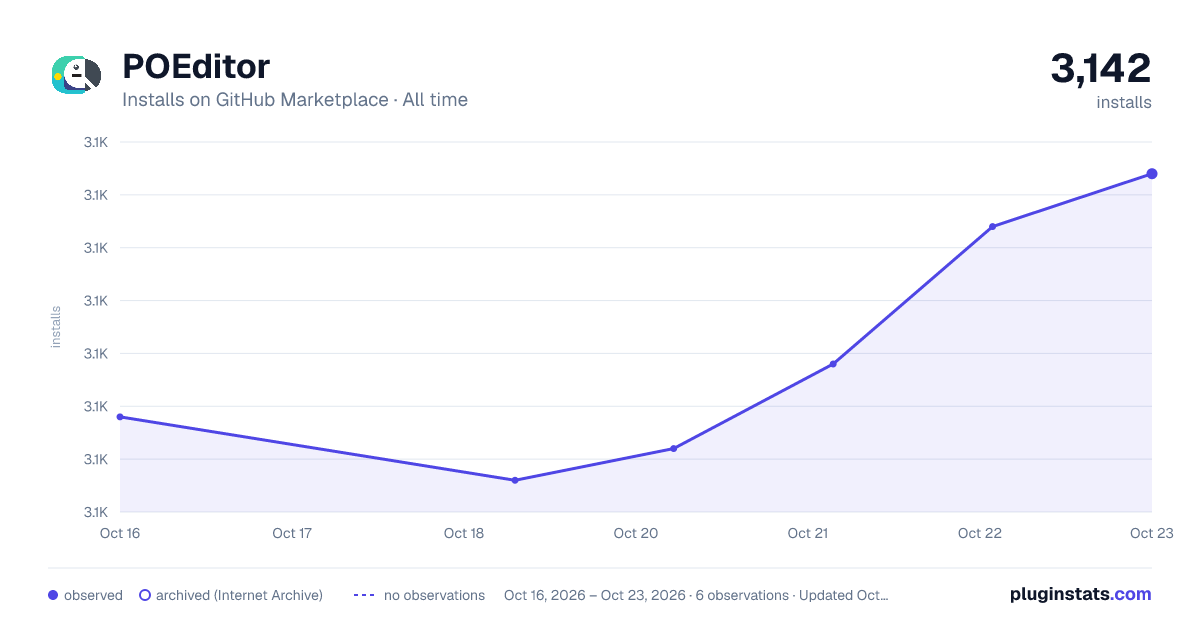 POEditor all-time installs chart on GitHub Marketplace