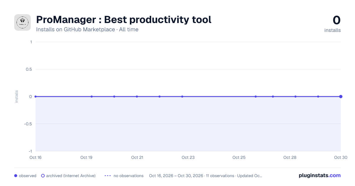 ProManager : Best productivity tool all-time installs chart on GitHub Marketplace