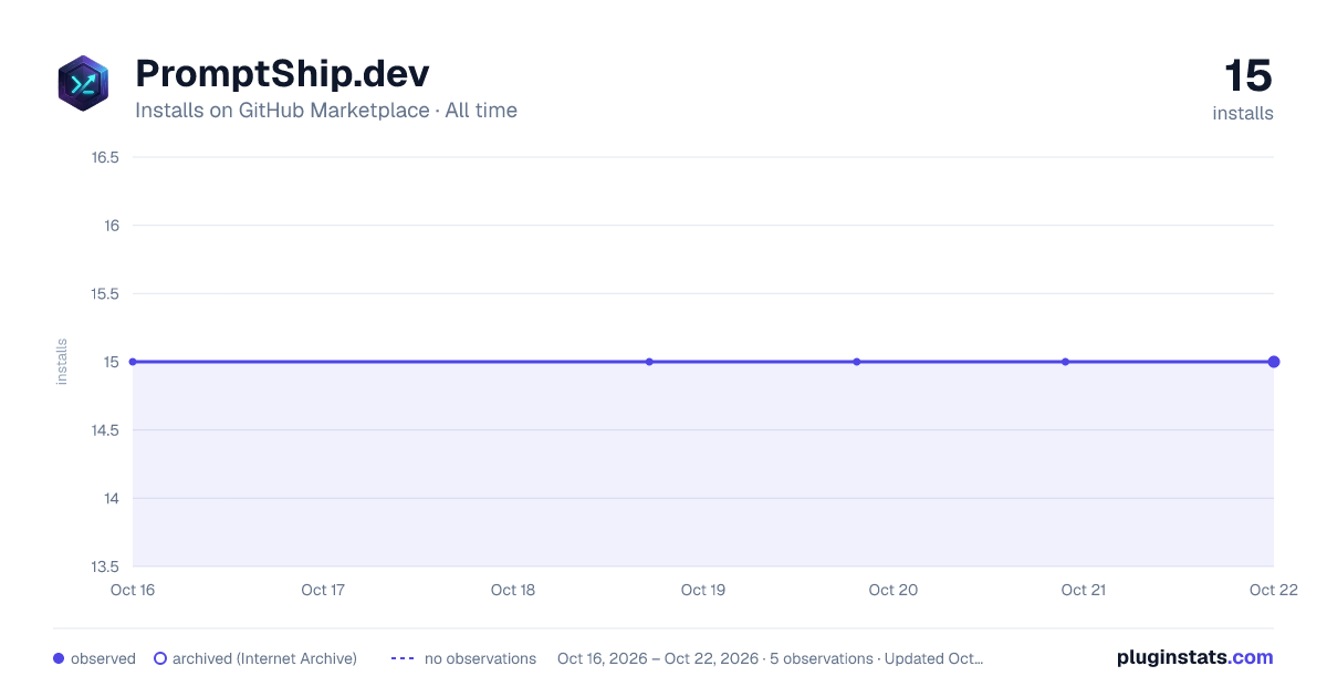 PromptShip.dev all-time installs chart on GitHub Marketplace