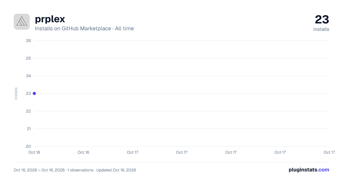 prplex all-time installs chart on GitHub Marketplace