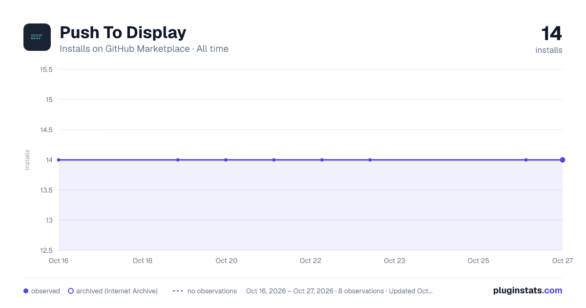 Push To Display all-time installs chart on GitHub Marketplace