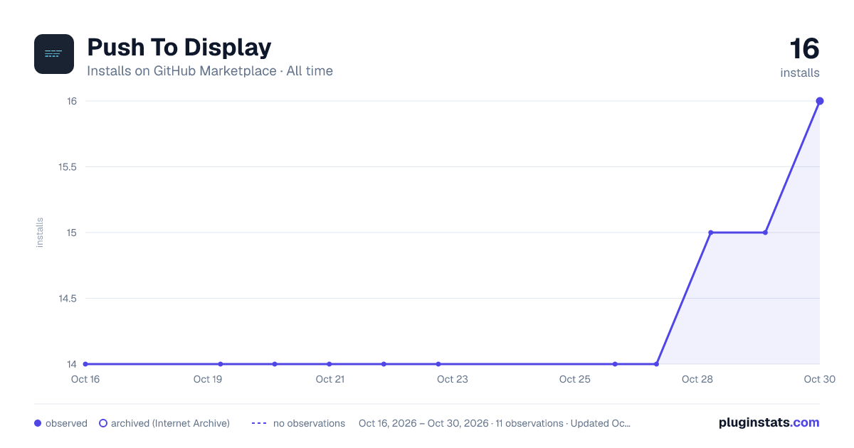 Push To Display all-time installs chart on GitHub Marketplace