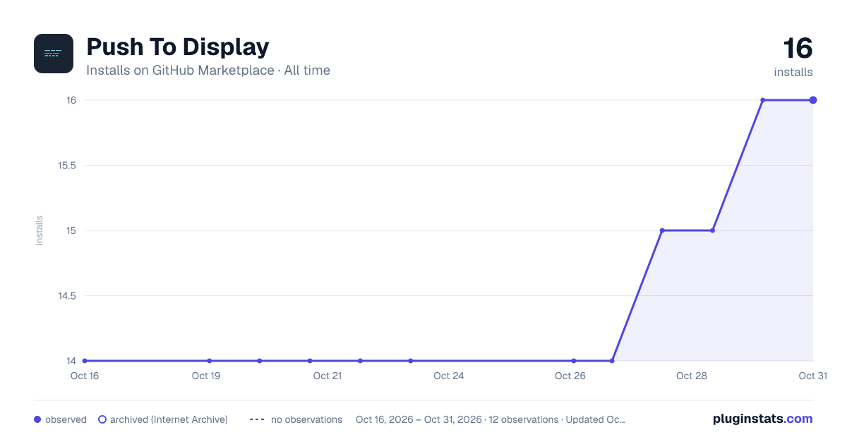 Push To Display all-time installs chart on GitHub Marketplace