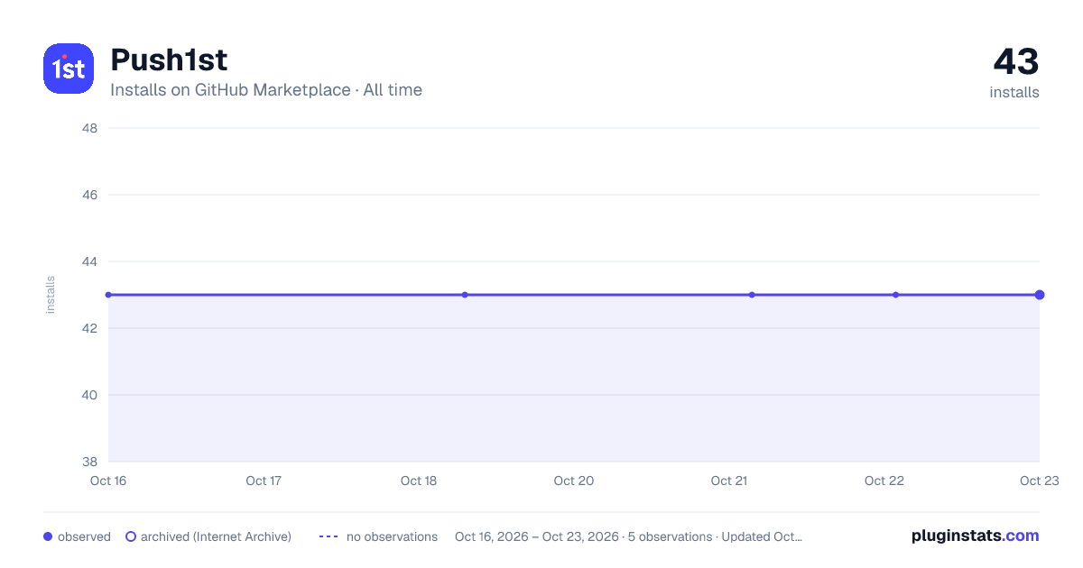 Push1st all-time installs chart on GitHub Marketplace