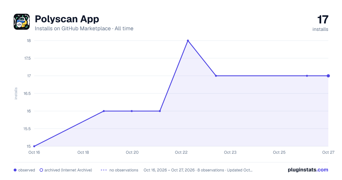 Polyscan App all-time installs chart on GitHub Marketplace