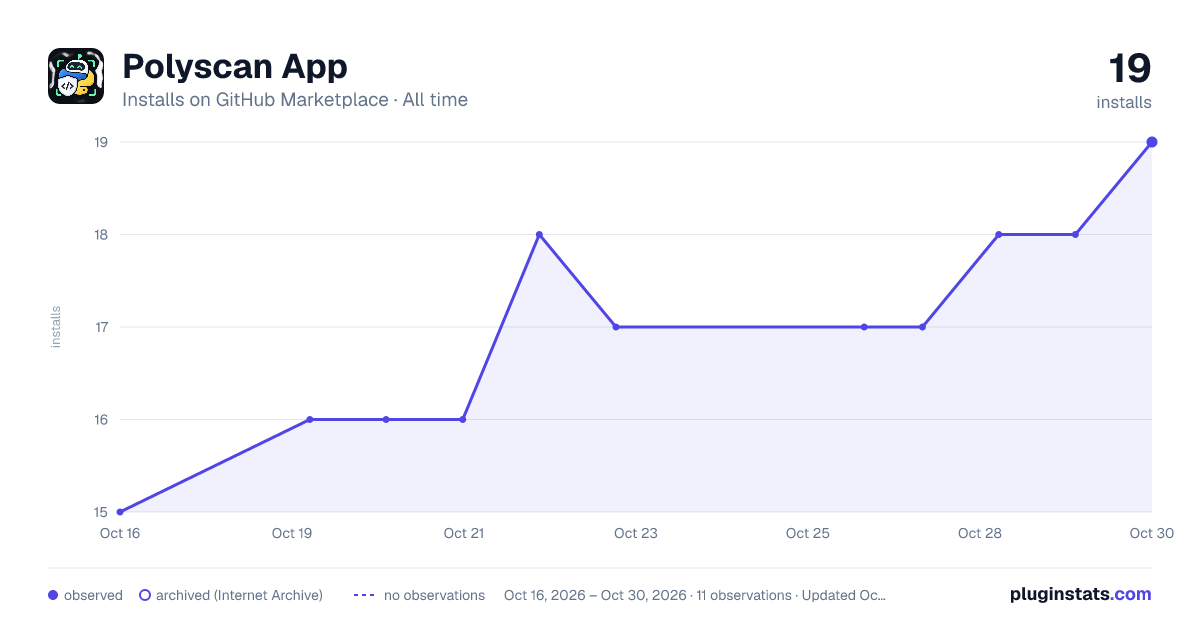 Polyscan App all-time installs chart on GitHub Marketplace