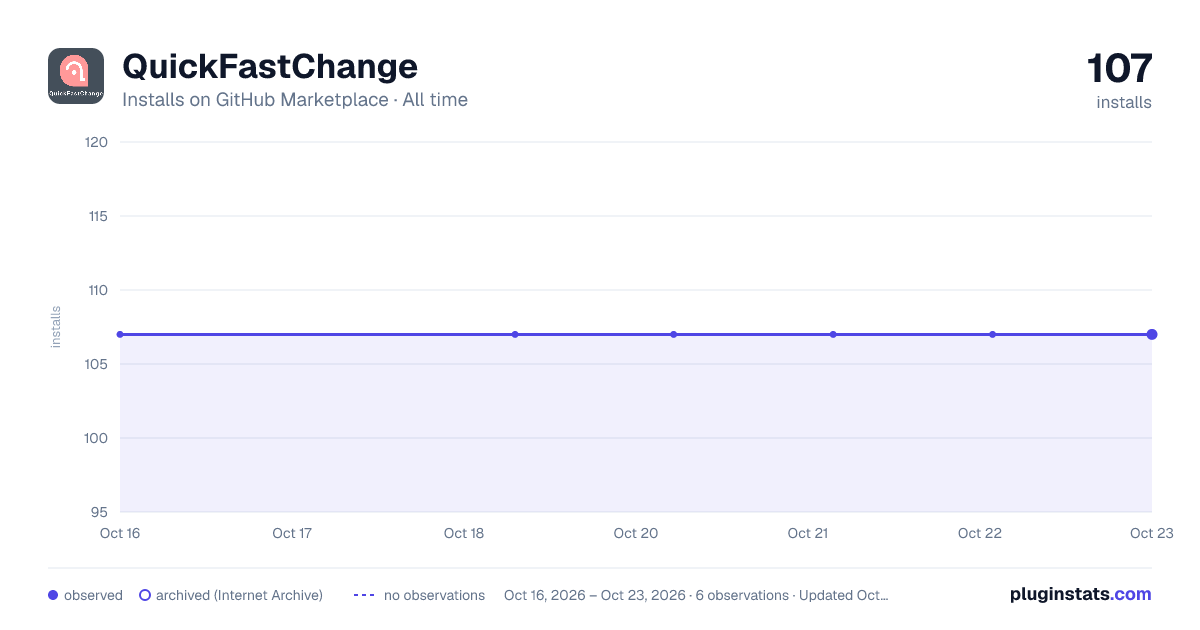 QuickFastChange all-time installs chart on GitHub Marketplace