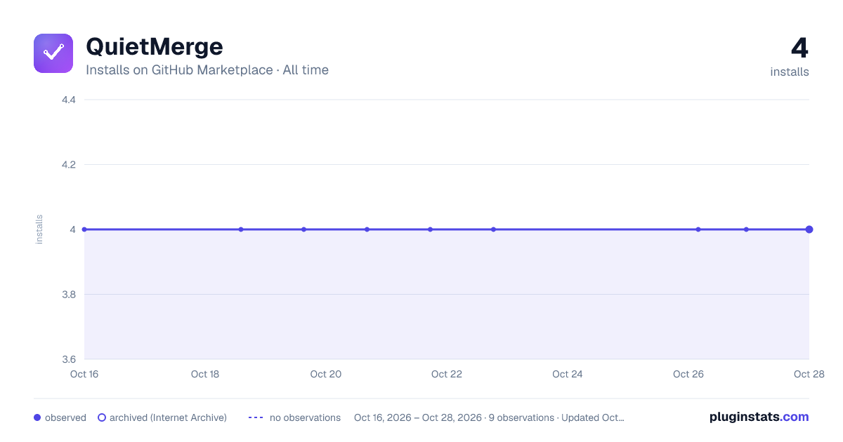 QuietMerge all-time installs chart on GitHub Marketplace