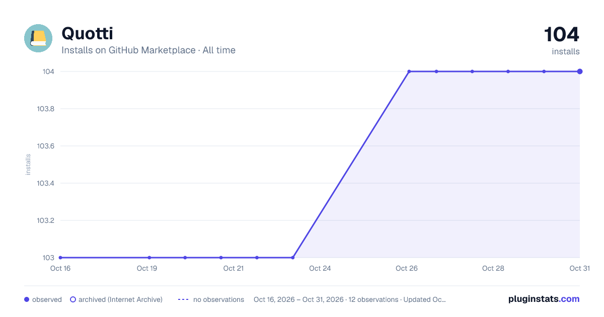Quotti all-time installs chart on GitHub Marketplace