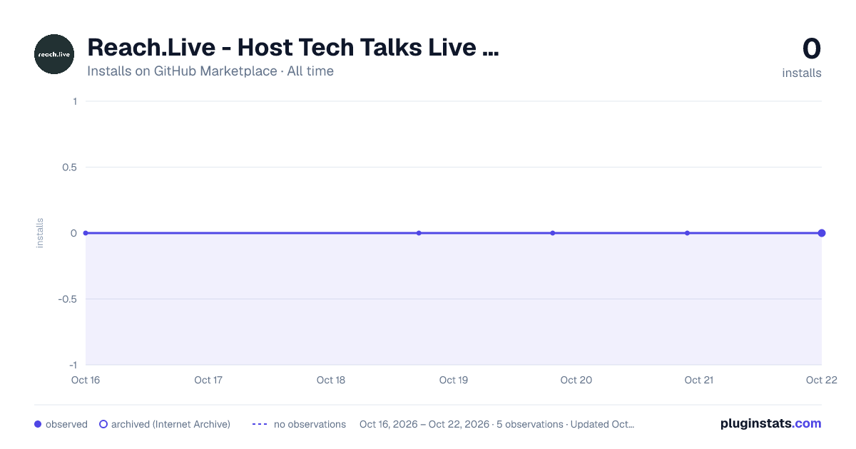 Reach.Live - Host Tech Talks Live & On-Demand all-time installs chart on GitHub Marketplace