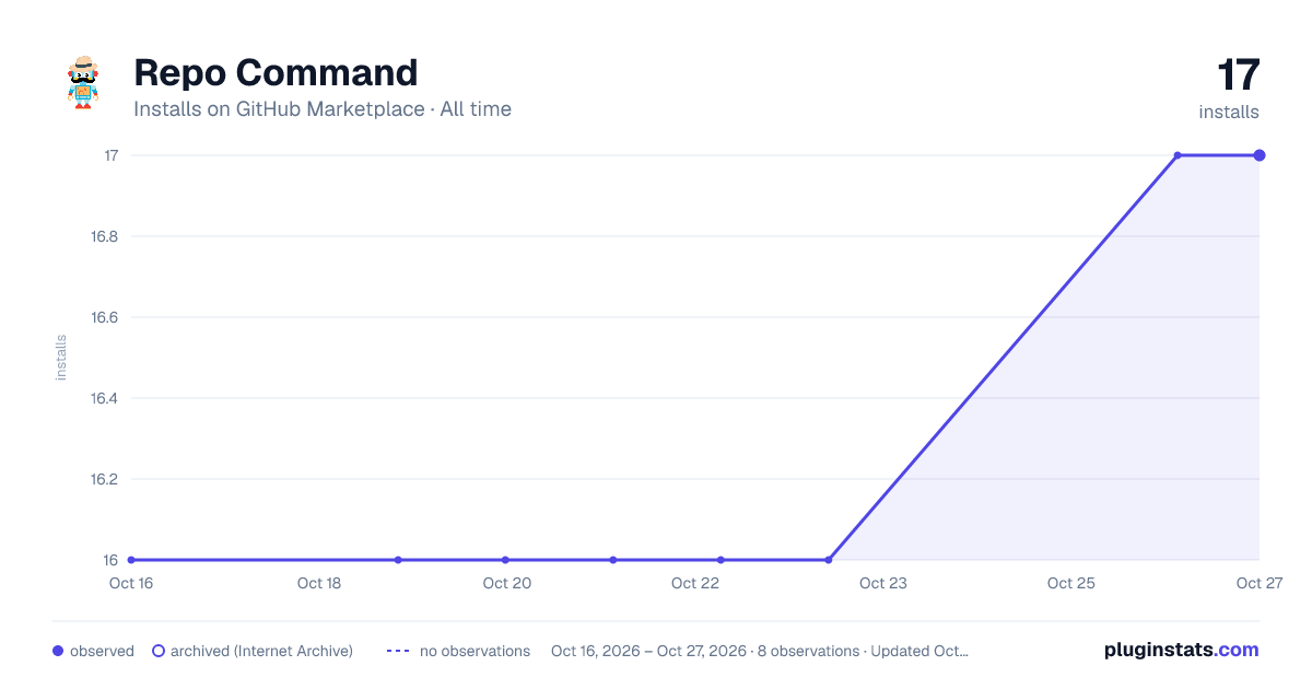 Repo Command all-time installs chart on GitHub Marketplace