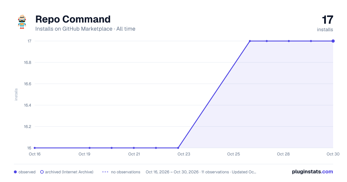 Repo Command all-time installs chart on GitHub Marketplace