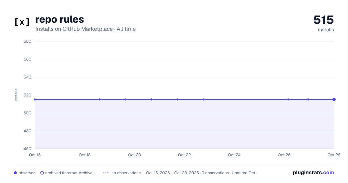 repo rules all-time installs chart on GitHub Marketplace