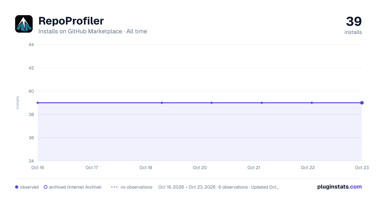 RepoProfiler all-time installs chart on GitHub Marketplace