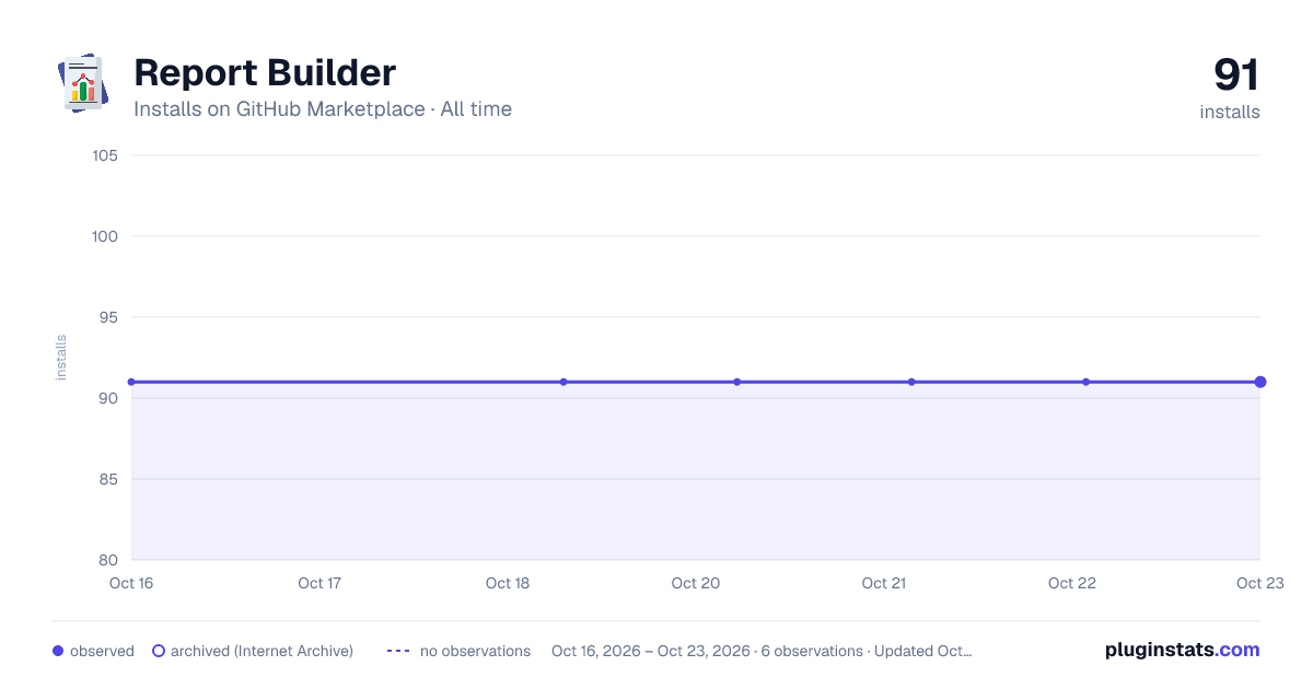 Report Builder all-time installs chart on GitHub Marketplace