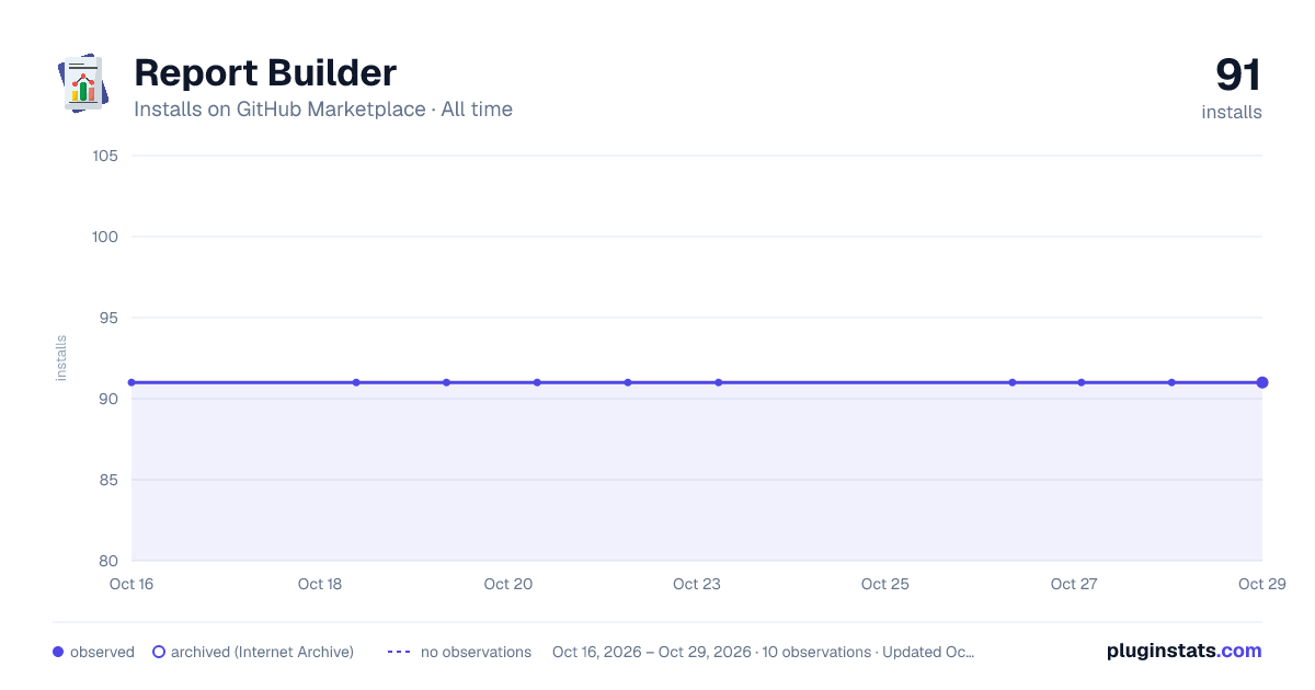 Report Builder all-time installs chart on GitHub Marketplace