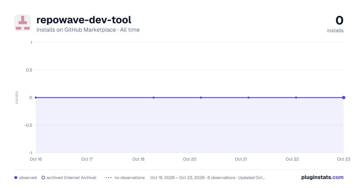 repowave-dev-tool all-time installs chart on GitHub Marketplace