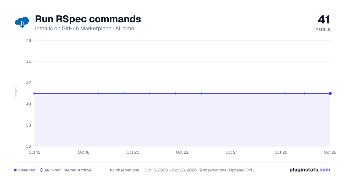 Run RSpec commands all-time installs chart on GitHub Marketplace