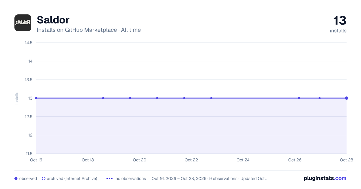 Saldor all-time installs chart on GitHub Marketplace