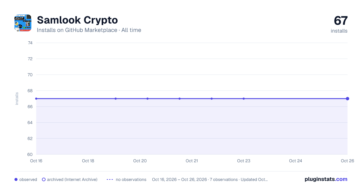 Samlook Crypto  all-time installs chart on GitHub Marketplace