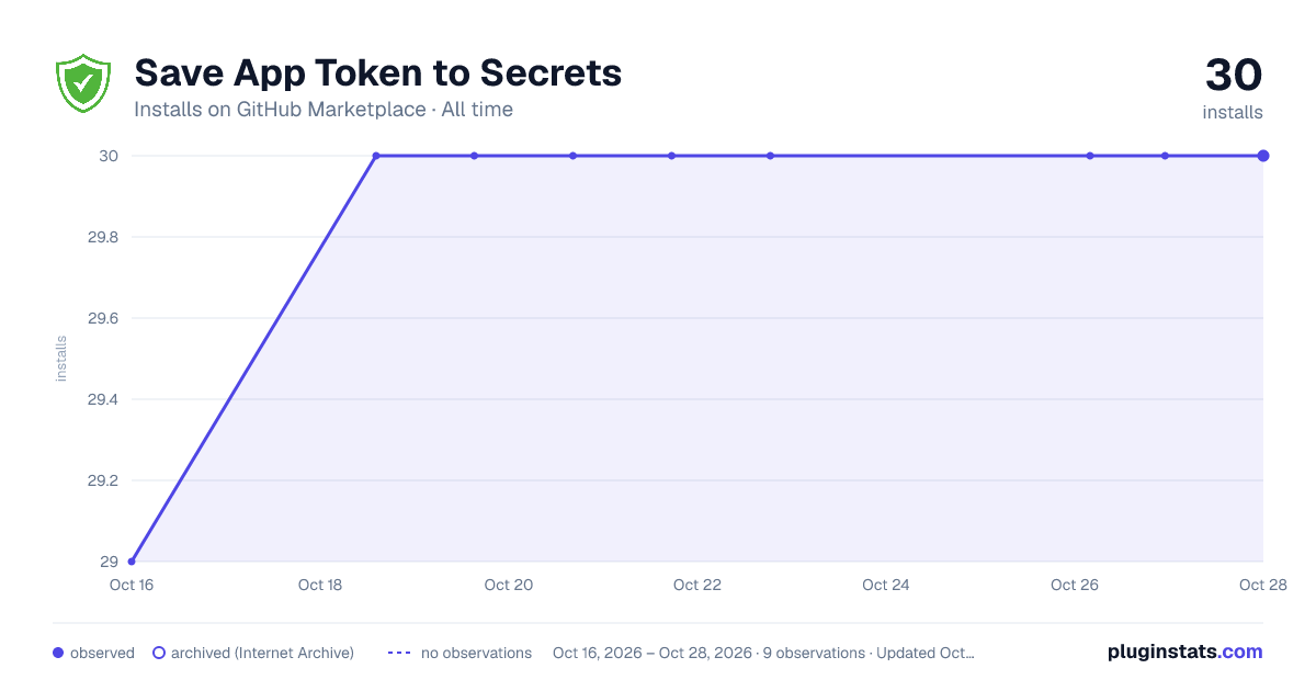 Save App Token to Secrets all-time installs chart on GitHub Marketplace