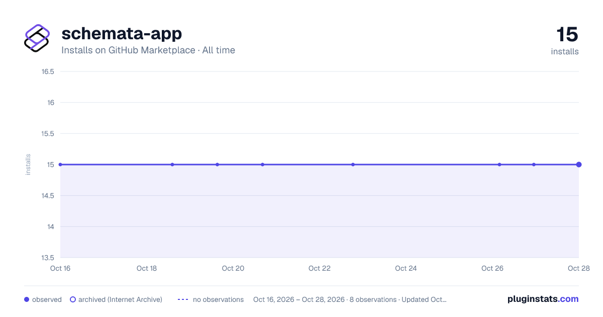 schemata-app all-time installs chart on GitHub Marketplace