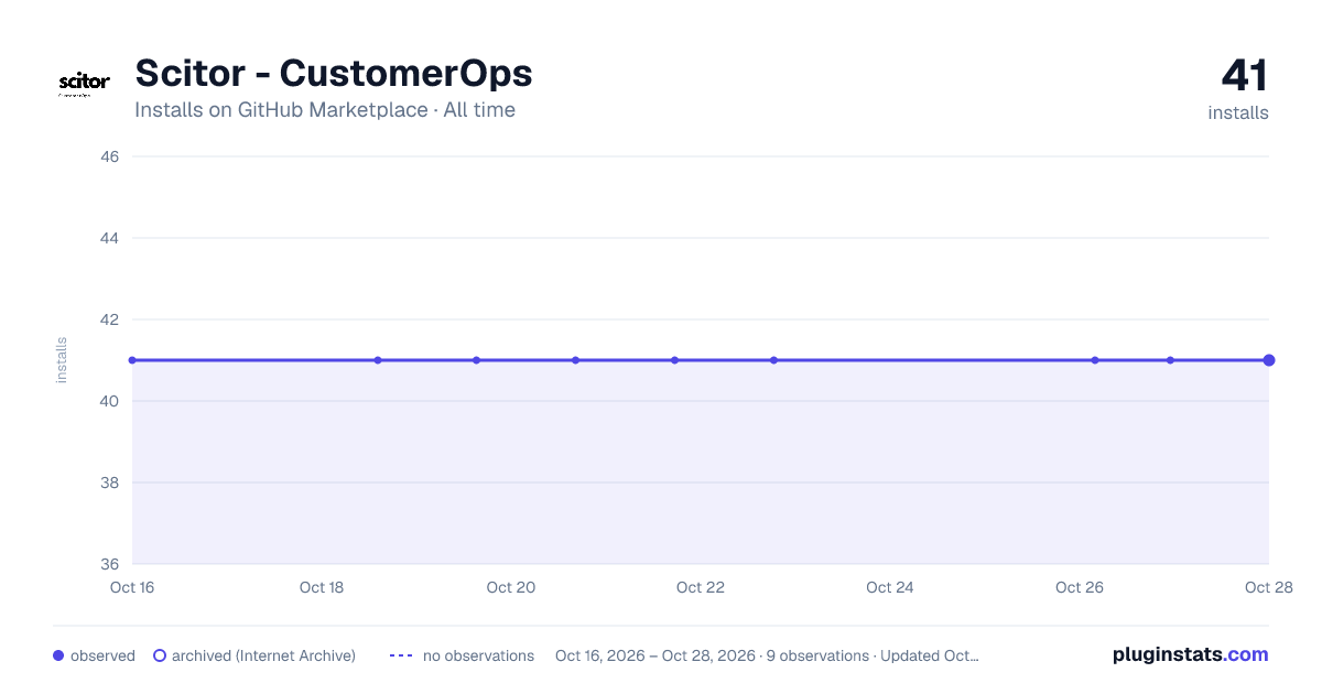 Scitor - CustomerOps all-time installs chart on GitHub Marketplace
